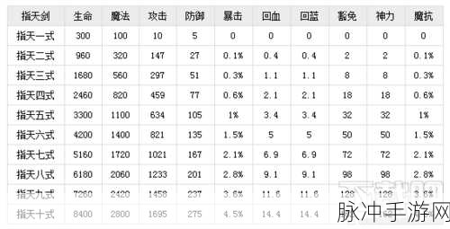 造梦西游OL启灵仙符获取全攻略