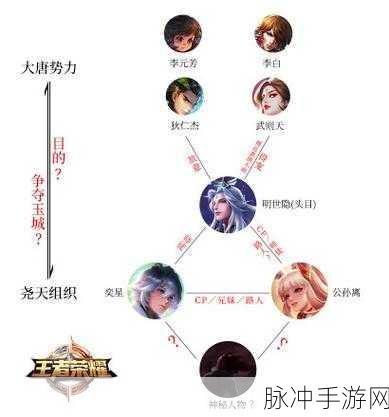 王者荣耀长安城之红宝石抽奖玩法全解析