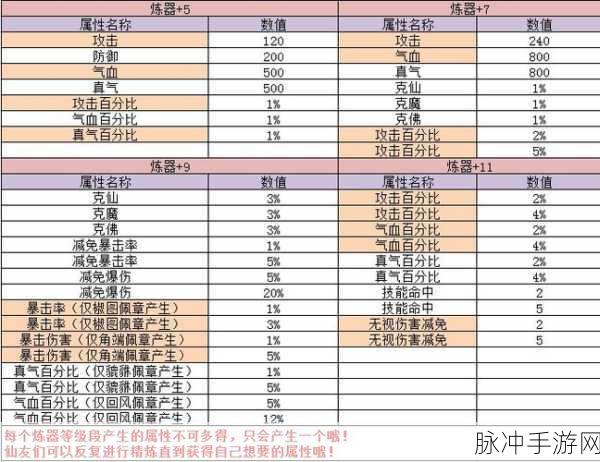 解锁战斗新境界秘籍,诛仙手游血练攻略全解析