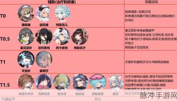 灵魂潮汐深度解析，阿卡赛特角色介绍