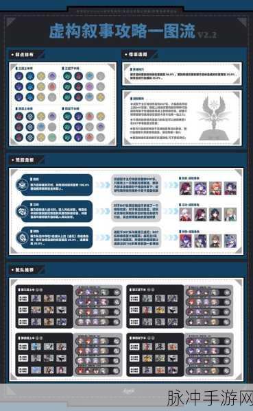 崩坏星穹铁道虚境味探第一天攻略，轻松通关的秘诀与实用技巧