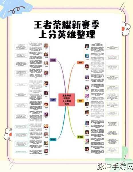 王者荣耀深度解析,AP英雄的核心魅力与攻略指南