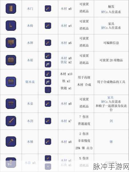 泰拉瑞亚精灵翅膀合成指南,制作步骤与材料收集详解