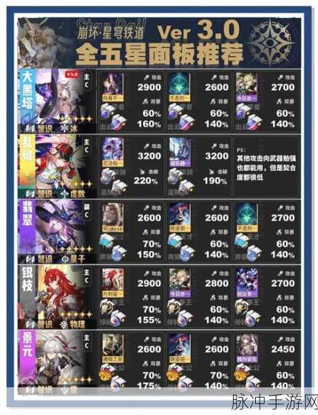 崩坏星穹铁道新手启程,首日等级攻略全解析