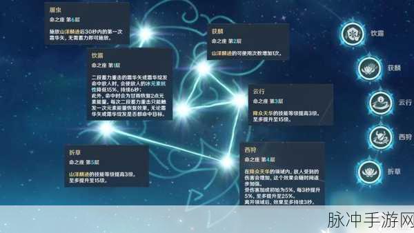 原神雷主命之座全攻略,解锁6个命之座的终极秘密与获取途径