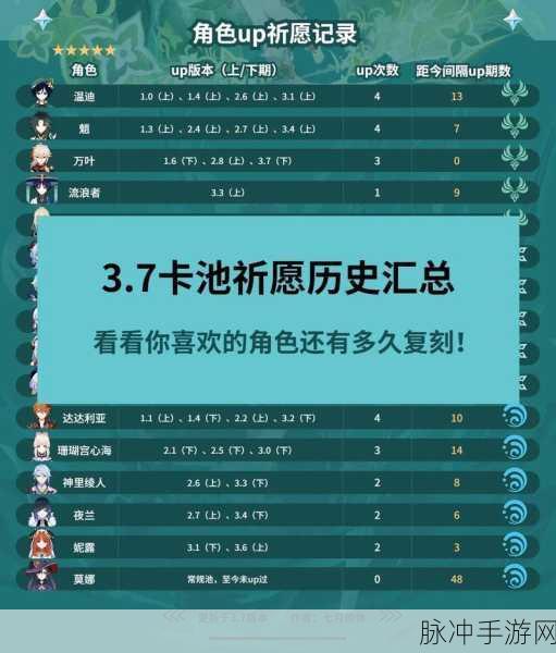 原神祈愿攻略,单抽VS十连,哪种更适合你?