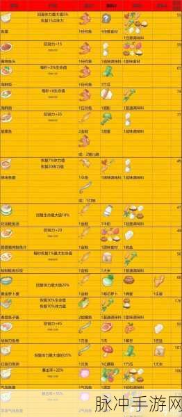 波西亚时光美食大赛全攻略,揭秘烟熏鱼烹饪秘籍,赢取独家游戏内奖励