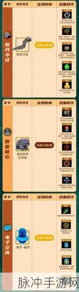 元气骑士沙虫天赋搭配全攻略,最佳组合让你征战地牢更轻松
