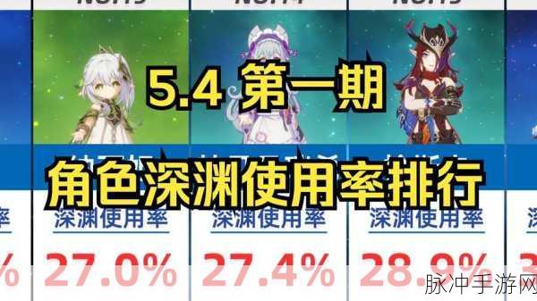 原神45级深渊挑战,你能冲破多少层云雾?