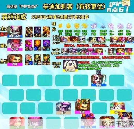 云顶之弈深度攻略，辛迪加刺客阵容搭配详解