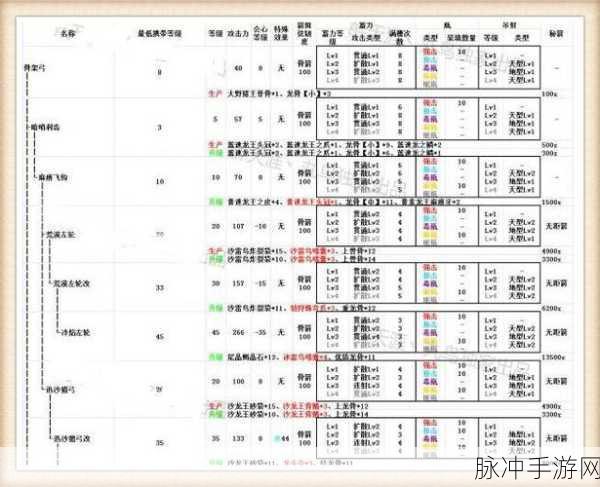 怪物猎人P3手游攻略，详解如何用弓装瓶子
