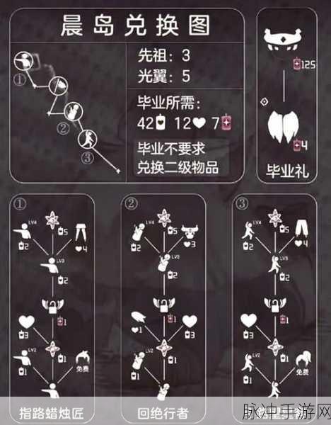 光遇手游蝴蝶结头饰兑换地点及获取技巧全攻略详解