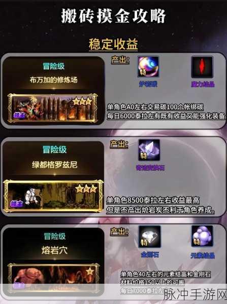 DNF手游风法搬砖异界套选择全攻略