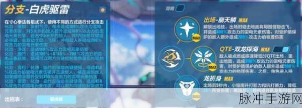 崩坏3雾都迅羽核心技能属性全解析