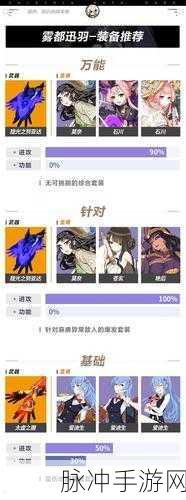 崩坏3雾都迅羽核心技能属性全解析