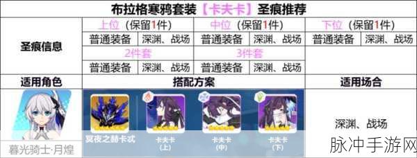 崩坏3超限补给深度解析,值不值得抽与活动规则全览