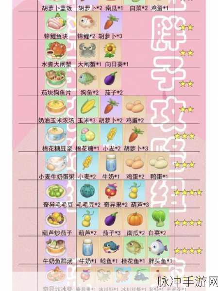 摩尔庄园手游法师加点全攻略,属性加点推荐