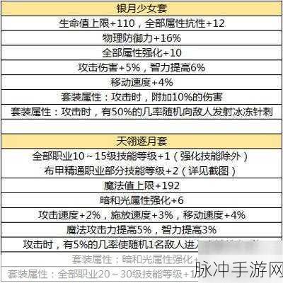 DNF手游深度攻略,风法与冰结师职业对比及冰结神话装备排名
