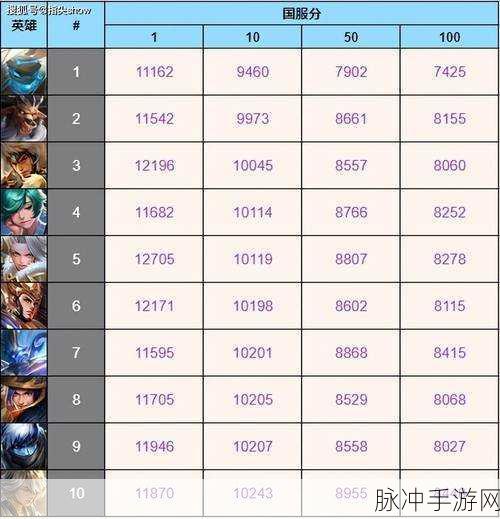 阿拉德之怒宠物战力排行榜及获取秘籍,助你战力飙升!