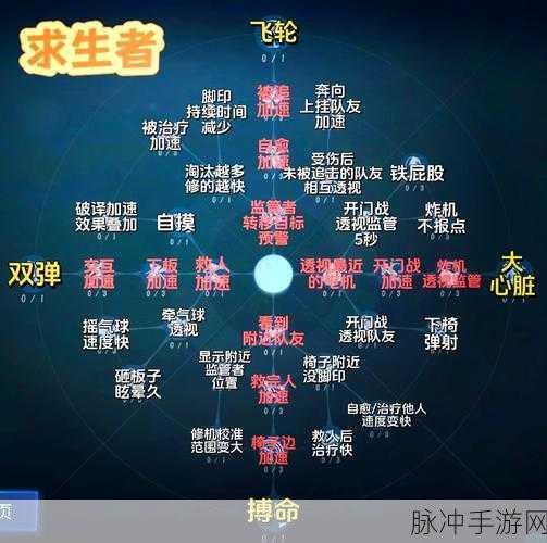 第五人格,祭祀天赋之谜,深入探索新篇章的无限奥秘