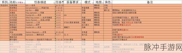 绝地求生刺激战场吃鸡战术秘籍,深度策略性攻略与实战打法探讨