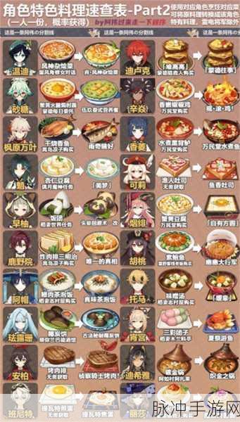 原神美食探索，揭秘月亮派料理的神奇效果