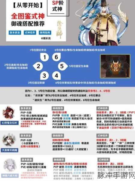 阴阳师手游,全面解析式神培养排行攻略