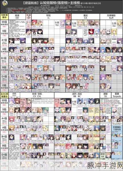 碧蓝航线前卫强度深度解析,SS级战列舰的辉煌篇章