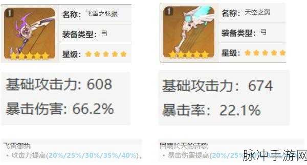 原神飞雷之弦振强度深度解析与顶尖适用角色推荐指南