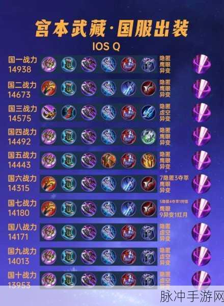 王者荣耀新宫本武藏技能连招全解析,称霸峡谷的秘诀!
