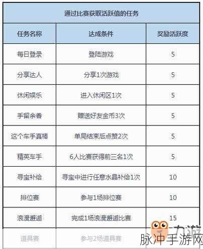 QQ飞车手游糯米获取攻略详解