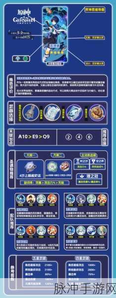原神手游攻略,流浪乐章适合什么角色深度解析