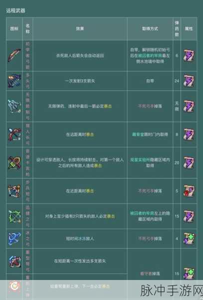 重生细胞手游攻略,揭秘月光花钥匙的获取之道