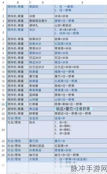 妄想山海烤肥肠,独家食谱配方与制作秘籍大公开