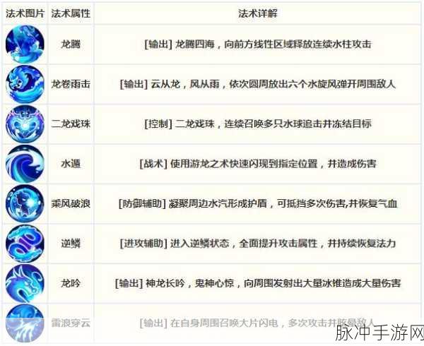 梦幻西游无双版新手快速冲级全攻略,掌握技巧,飞速成长