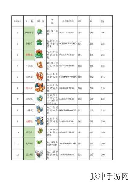 口袋妖怪绿宝石深度解析，月石实力探秘