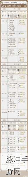 原神2.8版本新武器妖刀突破材料全解析