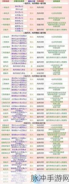 创造与魔法深度攻略，揭秘熔岩蝾螈饲料配方及捕捉技巧