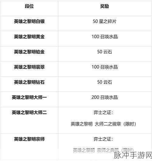 深入解析LOL峡谷之巅,起始段位与段位晋升全攻略