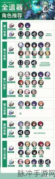 崩坏星穹铁道镜流遗器推荐详解,遗器套装选择策略