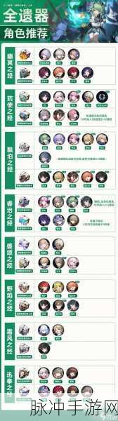 崩坏星穹铁道镜流遗器推荐详解,遗器套装选择策略