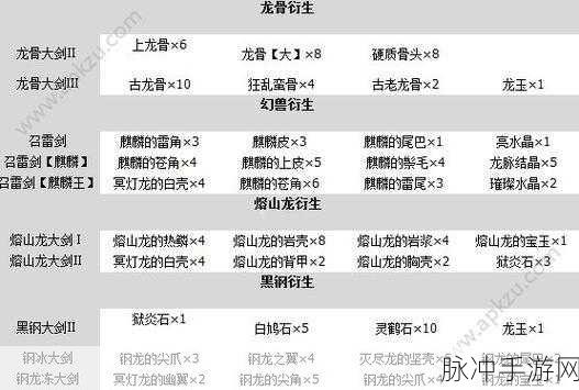怪物猎人崛起大剑派生路线深度推荐攻略