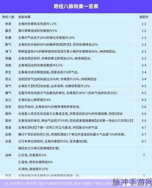 梦幻西游手游攻略，渡劫以后跑环奖励详解