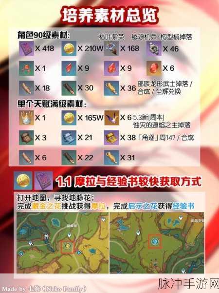 原神冬极白星突破材料全攻略,升级材料清单与获取途径