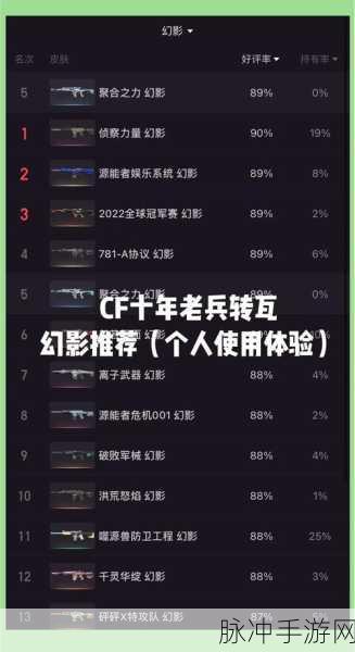 CF手游幻影角色深度解析,优势解读与2025年高效获取策略