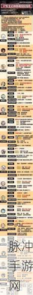 阴阳师御魂搭配攻略，最大化式神攻击输出流选择