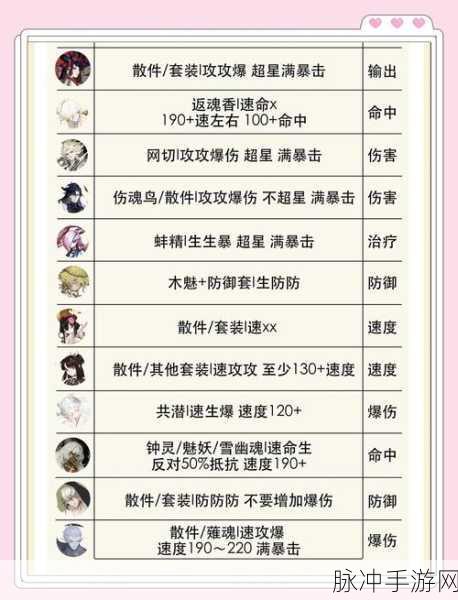阴阳师斗技3000分血量加成深度解析