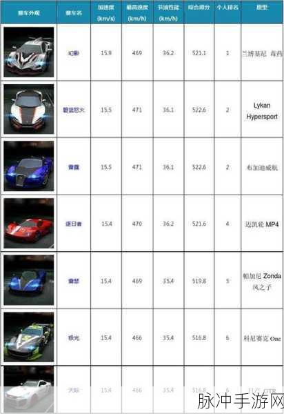QQ飞车与天天飞车,深度对比与手游攻略