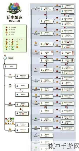 我的世界高速小麦机制造全攻略