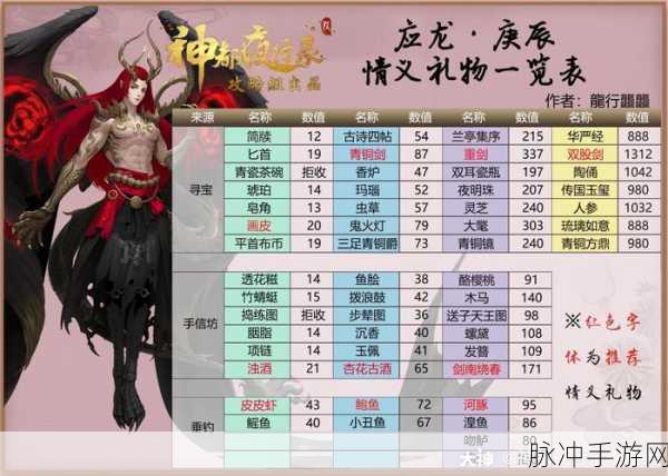 神都夜行录应龙·庚辰深度解析，探寻角色的辉煌成长史